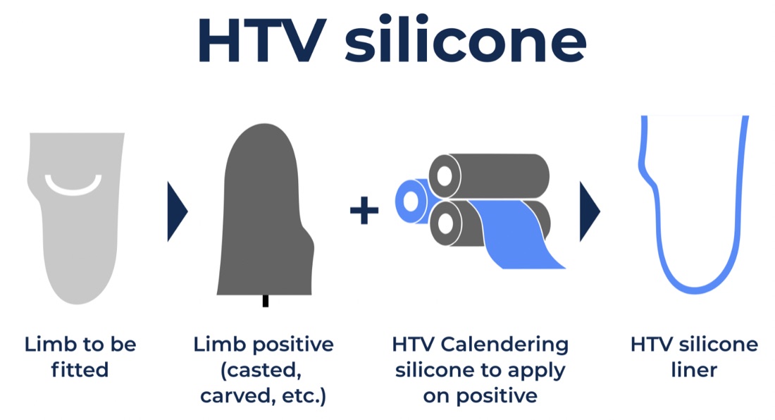 Liner aus HTV-Silikon