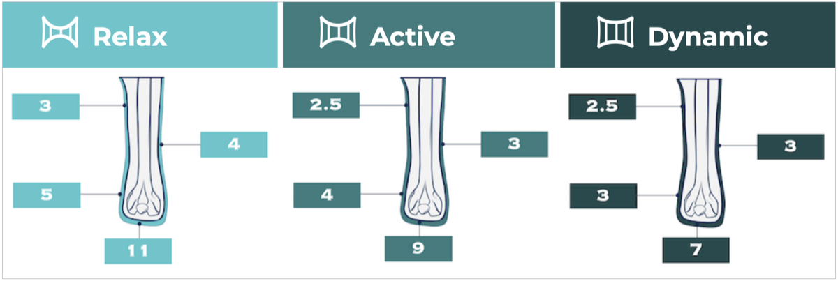 Diagramma del profilo di spessore predefinito — disarticolazione del ginocchio
