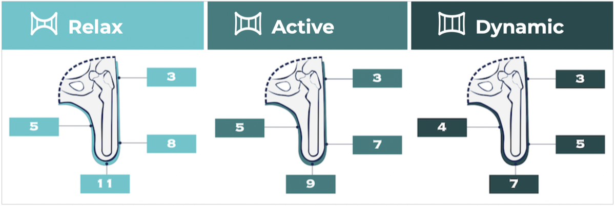Diagramma del profilo di spessore predefinito — transfemorale