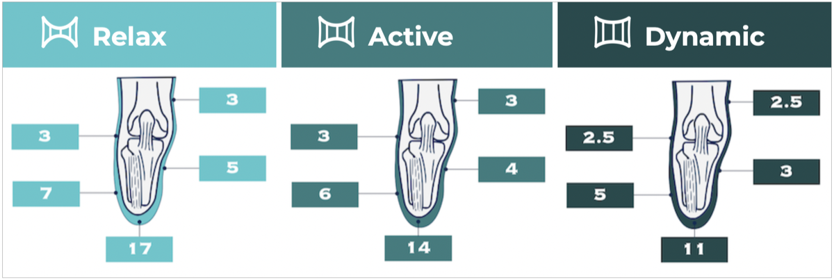 Diagramma del profilo di spessore predefinito — transtibiale