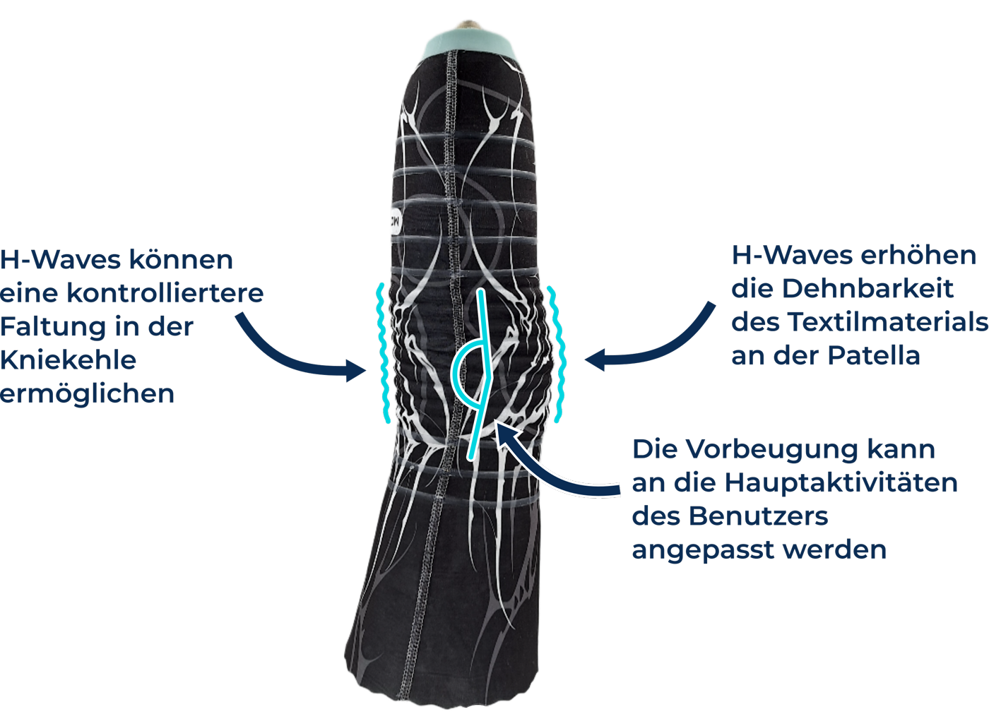 Merkmale der H-Waves auf einem Your&reg; Liner