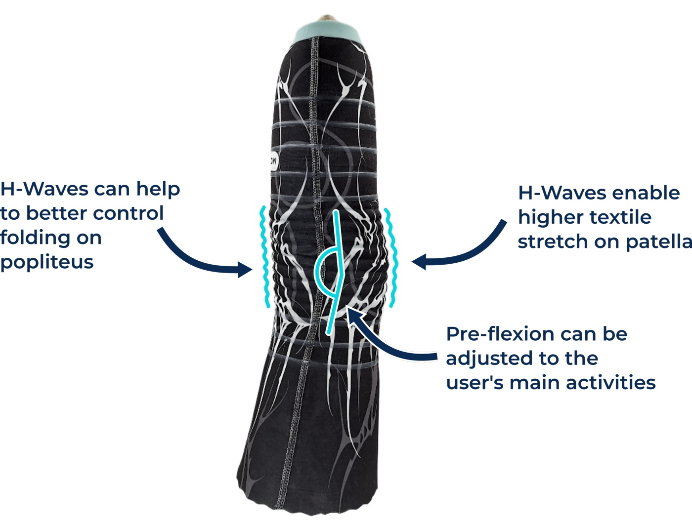 Kenmerken van de H-Waves op een Your&reg; Liner