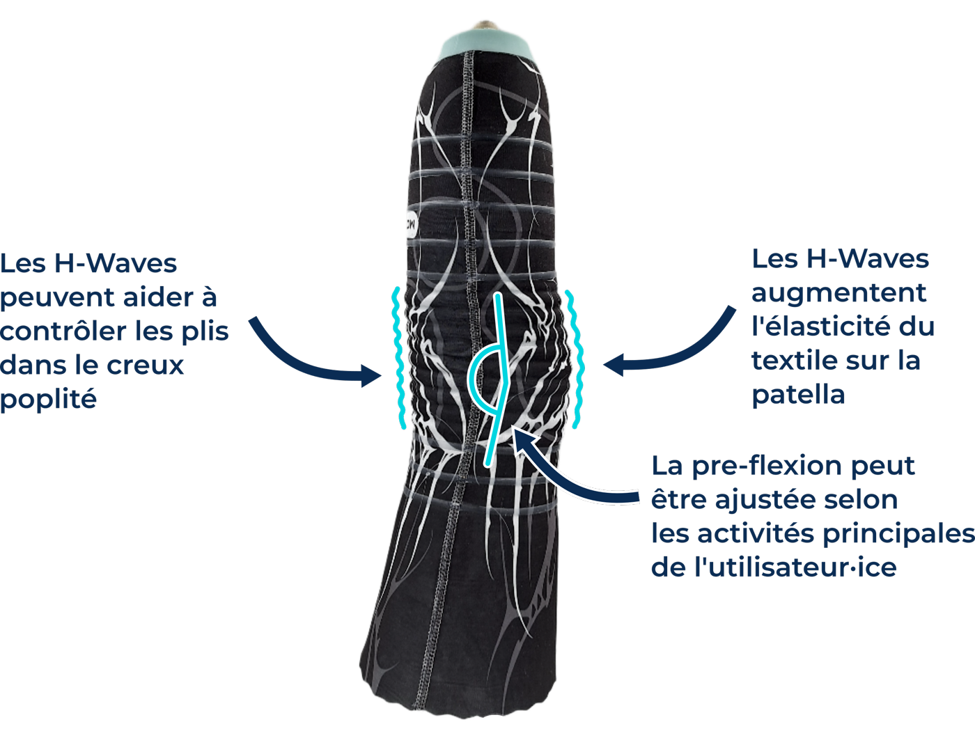 Caractéristiques des H-Waves sur un Your&reg; Liner