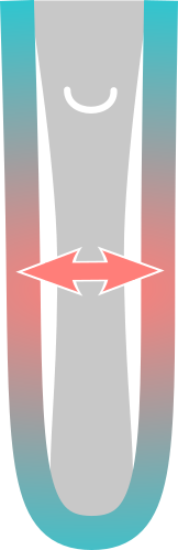 Standard liner too loose on thinner segment