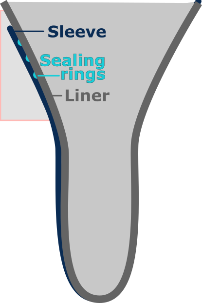 Ginocchiera più corta del liner: nessun pizzicamento